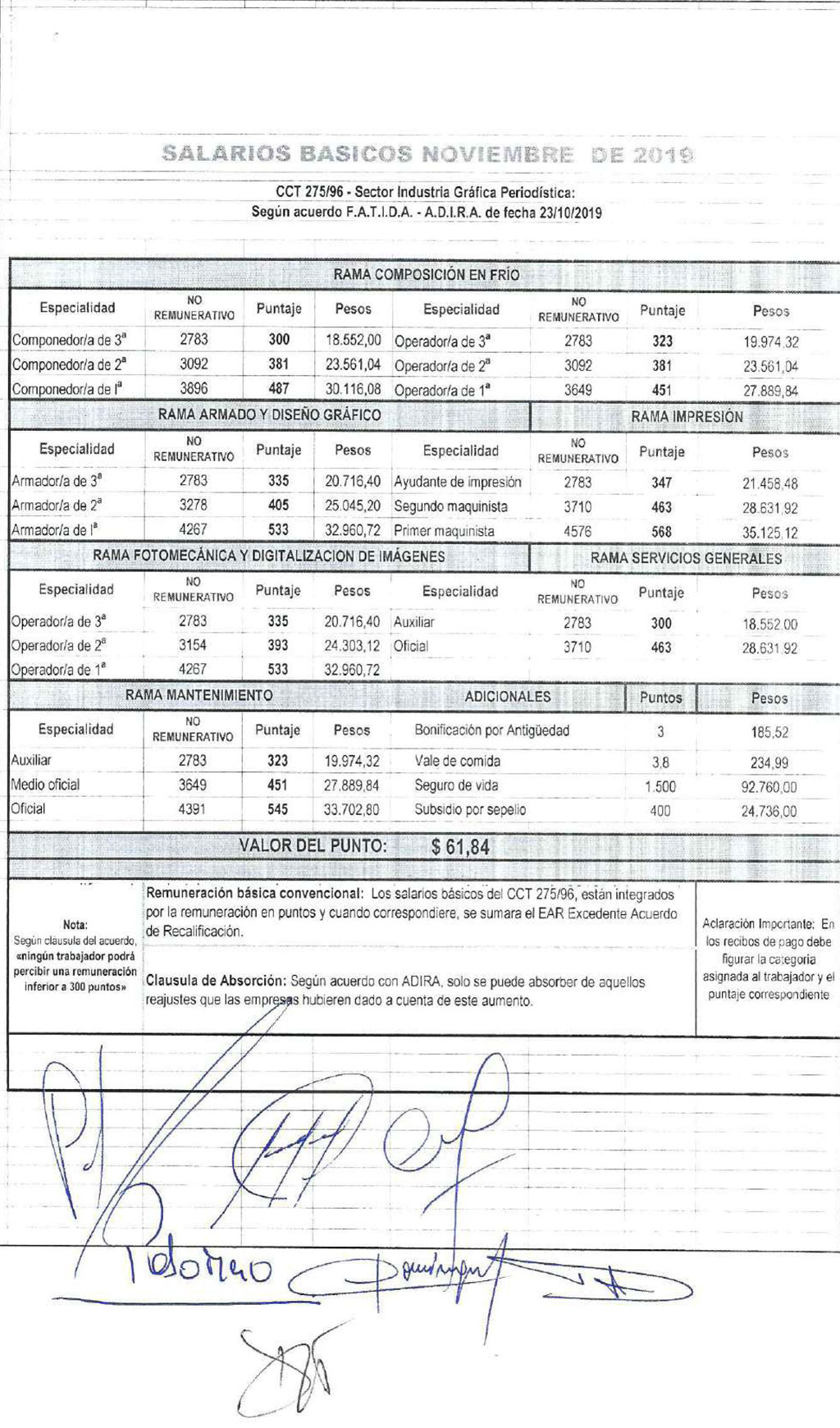 Escala salarial Diarios – Noviembre 2019