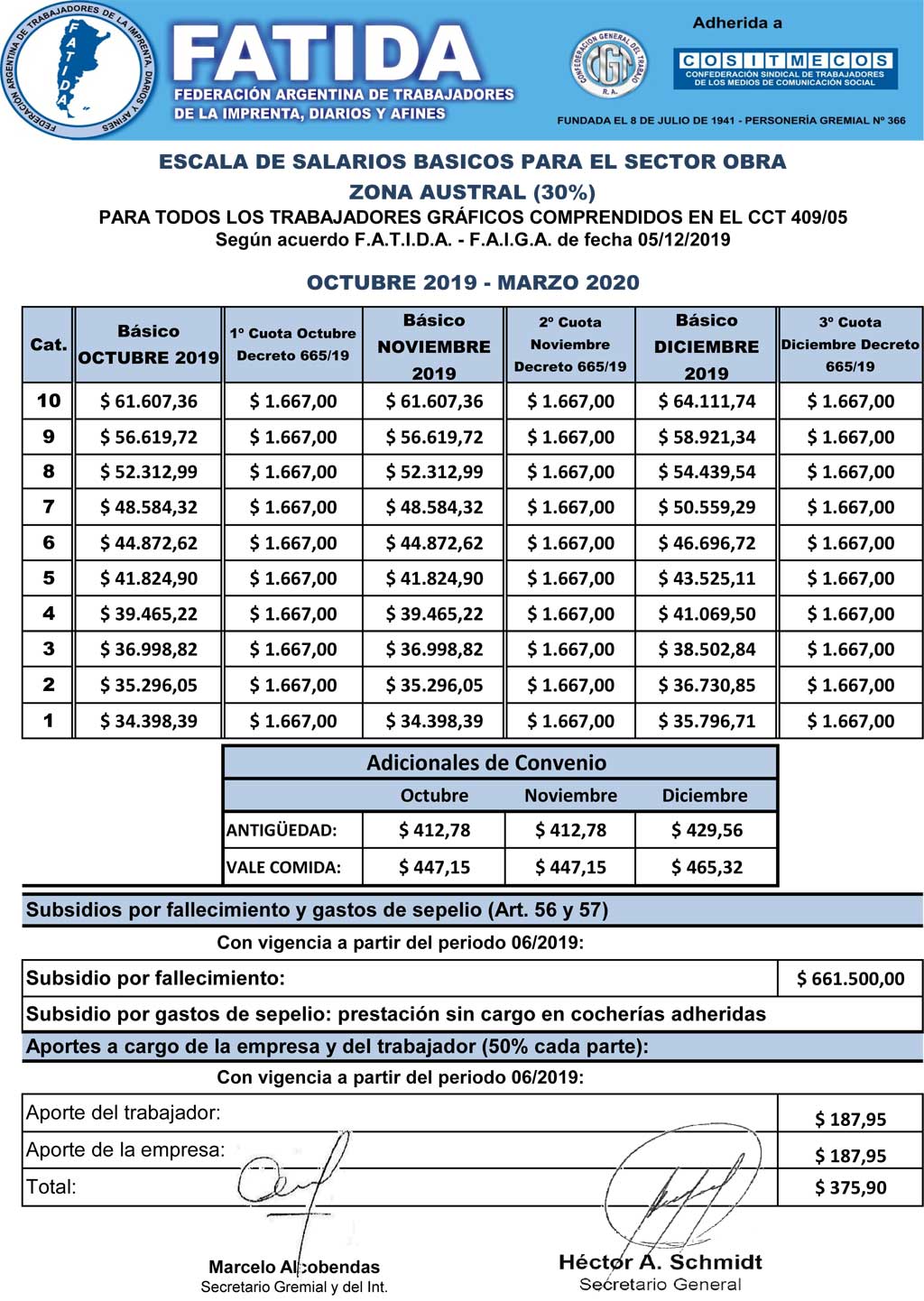 Escala salarial Obra – Zona Austral – Octubre 2019 – Marzo 2020