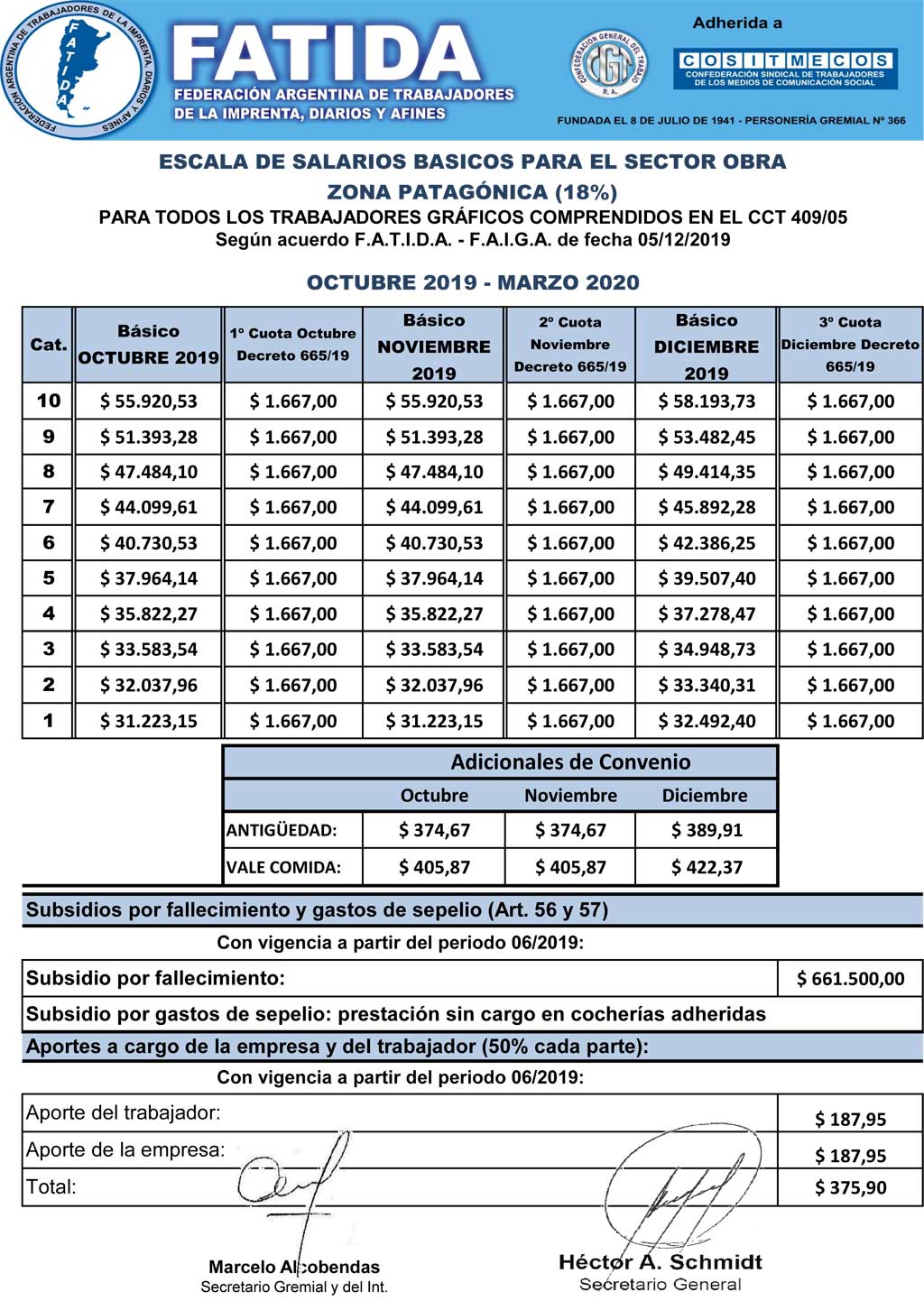 Escala salarial Obra – Zona Patagónica – Octubre 2019 – Marzo 2020