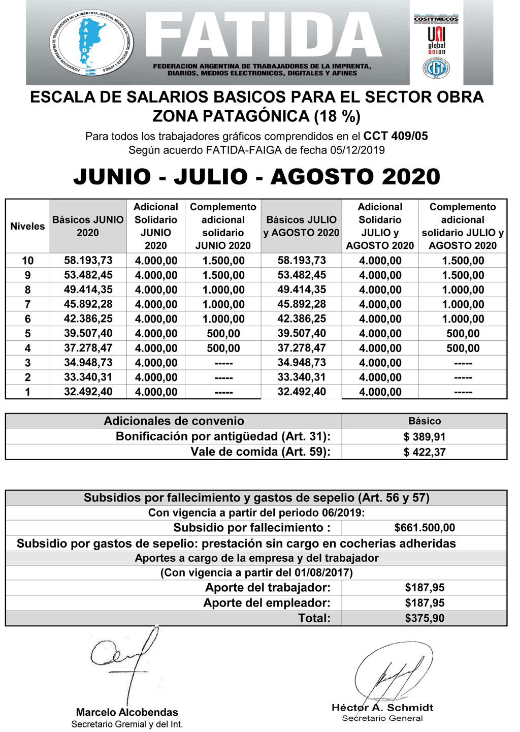 Zona Patagónica – OBRA-Junio-Julio-Agosto-2020