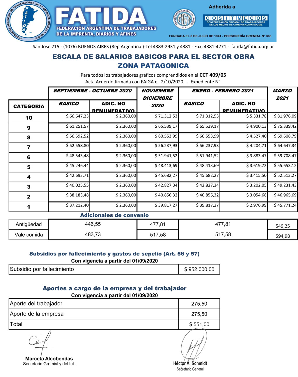 Escala salarial Obra – Zona Patagónica – Septiembre 2020 – Marzo 2021