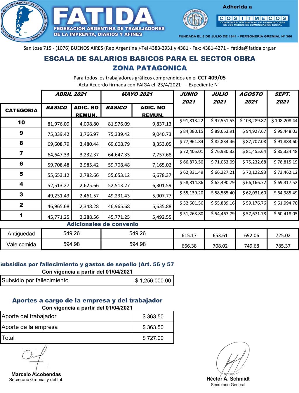 Escala Salarial Obra Zona Patagónica Abril – Septiembre 2021