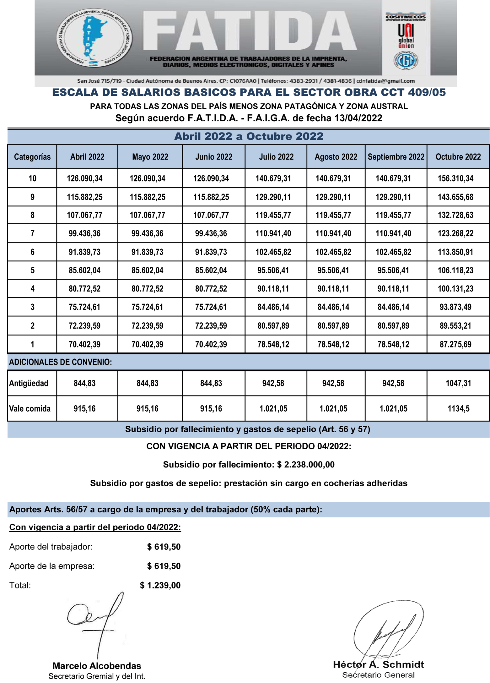 Escala Salarial – Obra – Abril a Octubre 2022 (Todas las-zonas menos Patagónica y Austral)