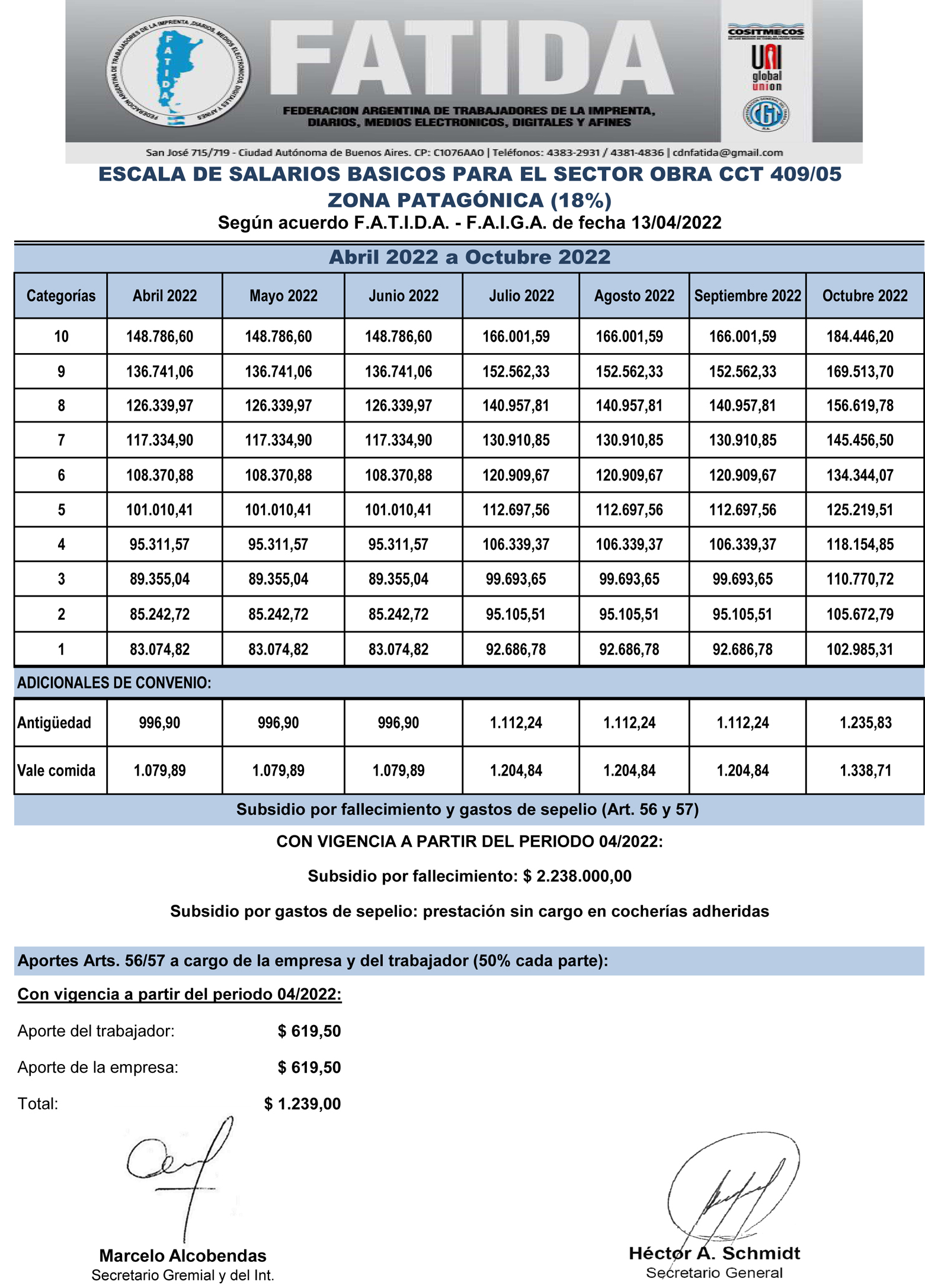 Escala Salarial – Obra Zona Patagónica Abril a Octubre 2022