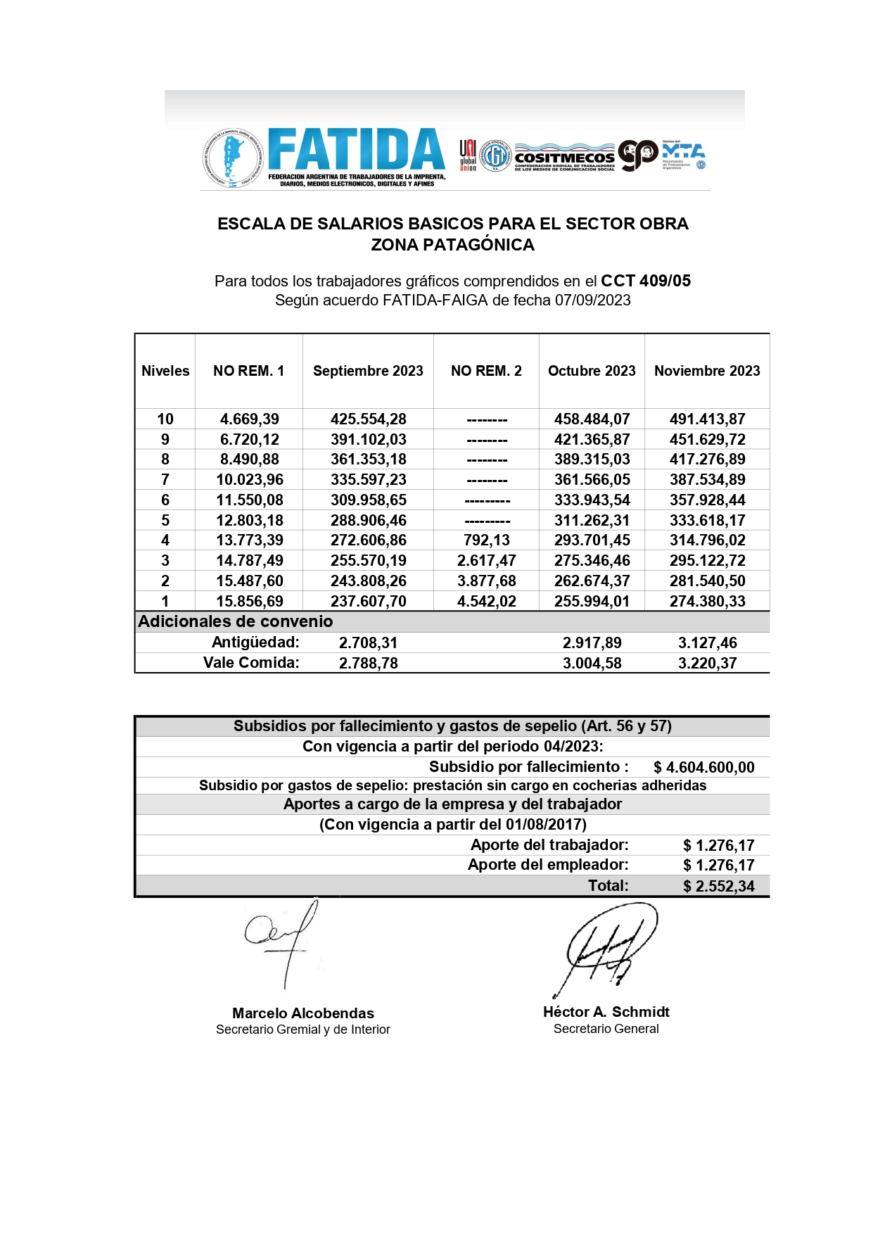 Escala Salarial Obra – Zona Patagónica – Sept. Oct. Nov. 2023