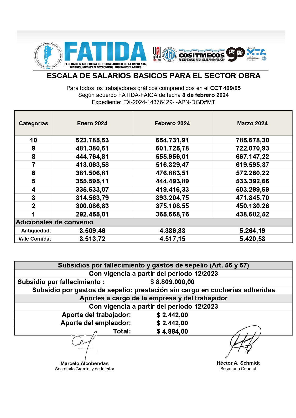 Escala salarial Sector Obra – Ene-Mar24