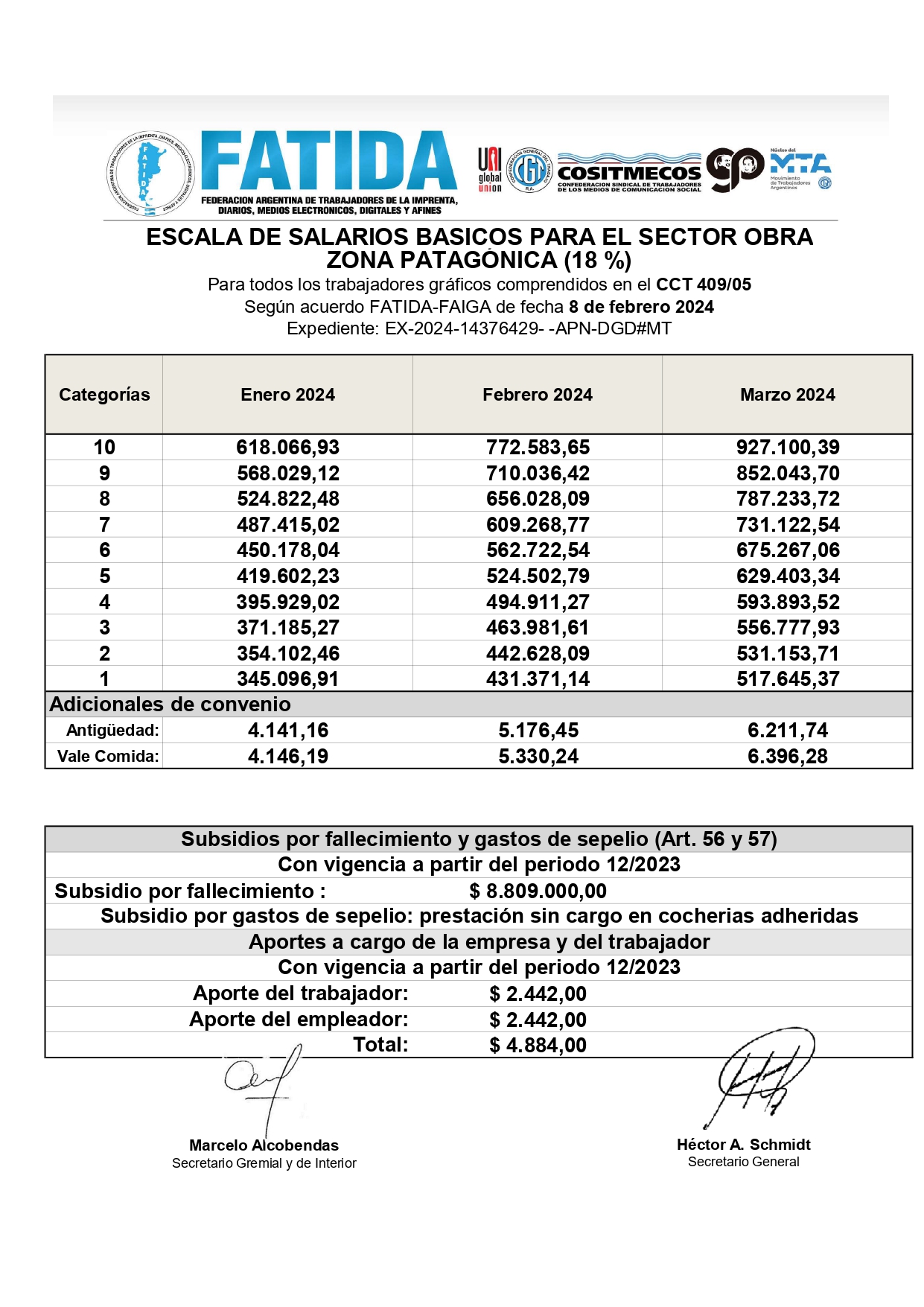 Escala salarial Sector Obra – Zona Patagónica Ene-Mar24