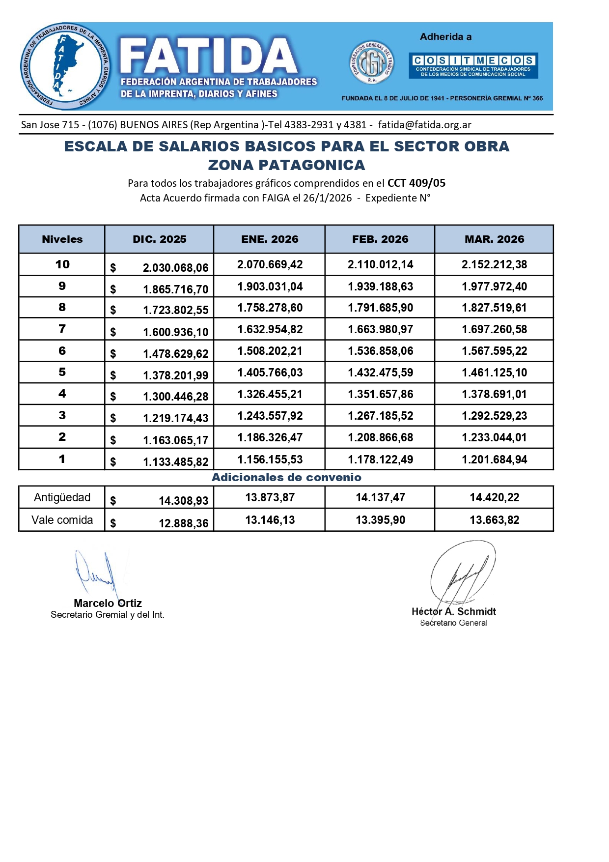 Escala salarial Sector Obra – Enero – Marzo 2026 – Zona Patagónica