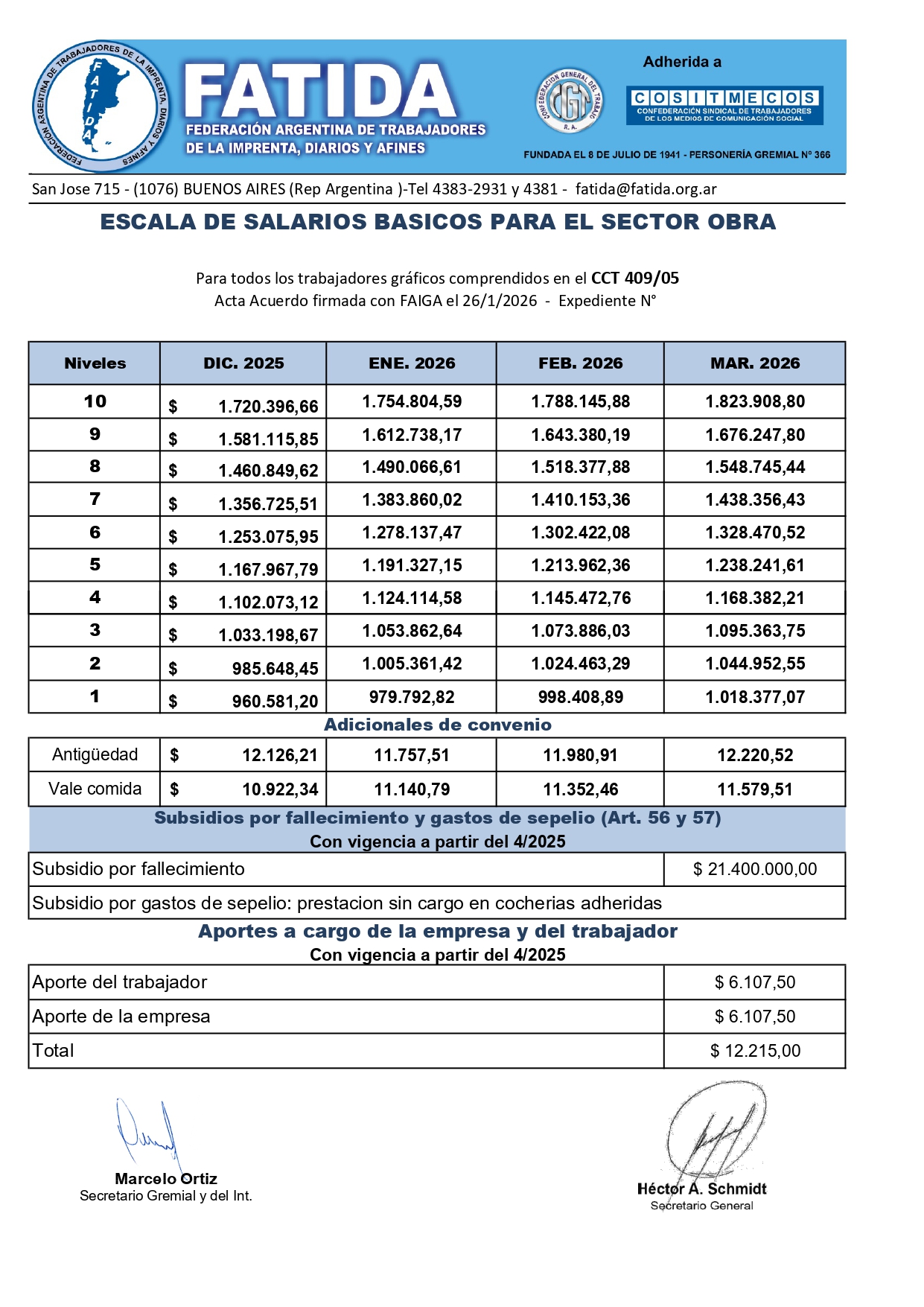Escala salarial Sector Obra – Enero – Marzo 2026 – Resto del país