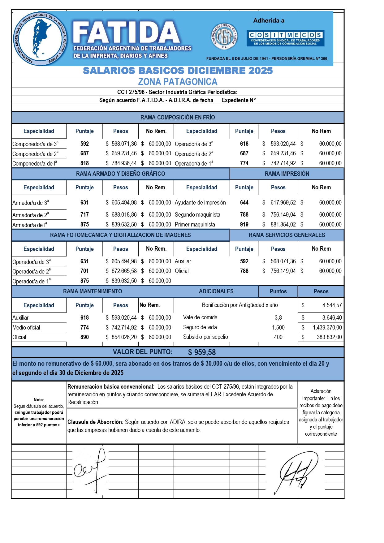 Escala salarial Sector Diarios – Zona Patagónica – Diciembre 2025
