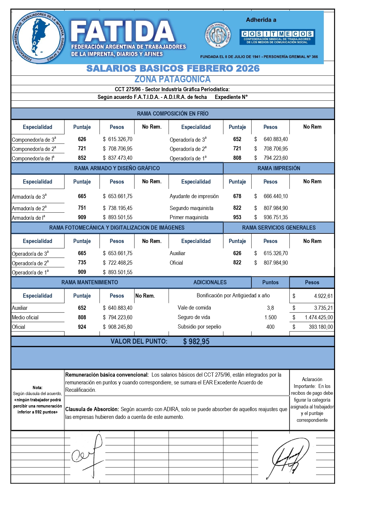 Escala salarial Sector Diarios – Zona Patagónica – Febrero 2026
